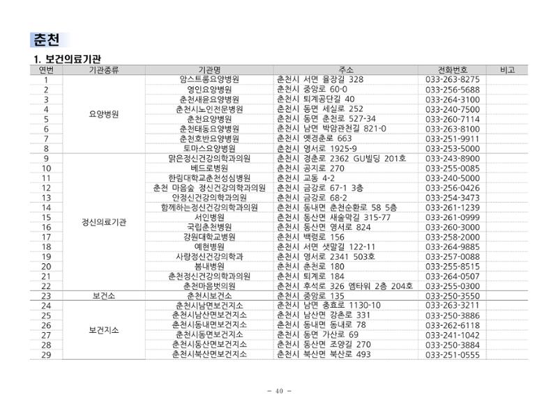 2024년 치매환자 및 노인을 위한 자원현황 안내서 40페이지