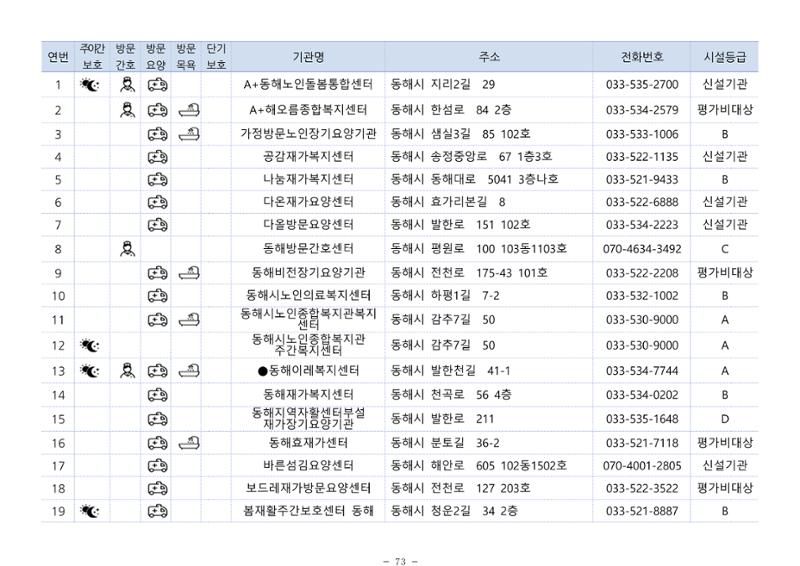 2024년 치매환자 및 노인을 위한 자원현황 안내서 73페이지