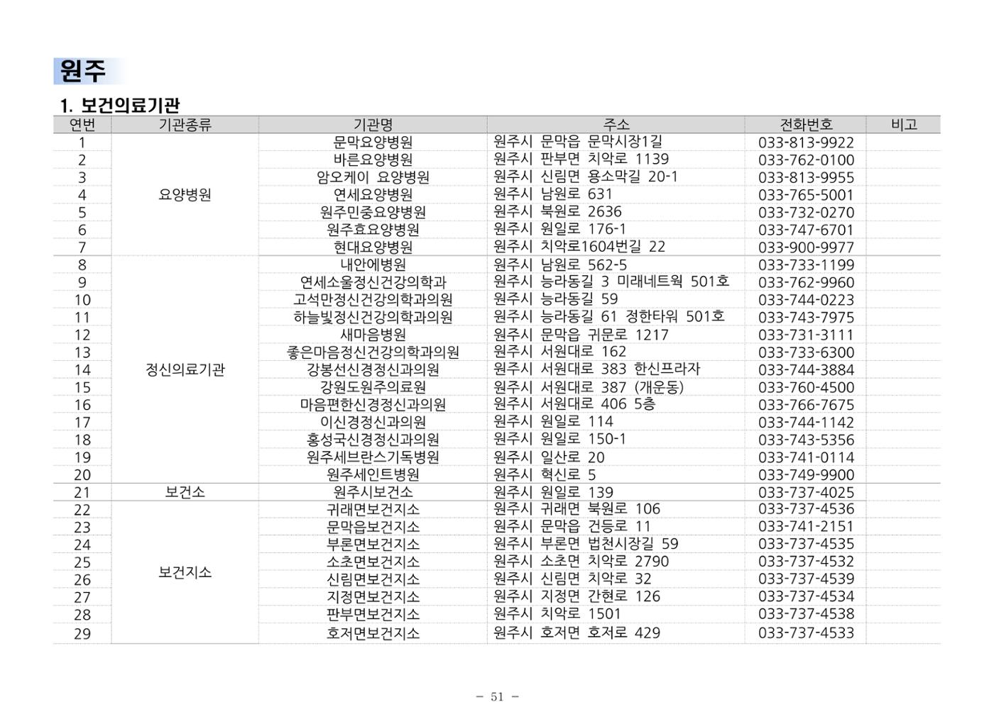2024년 치매환자 및 노인을 위한 자원현황 안내서 51페이지