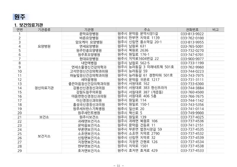 2024년 치매환자 및 노인을 위한 자원현황 안내서 51페이지