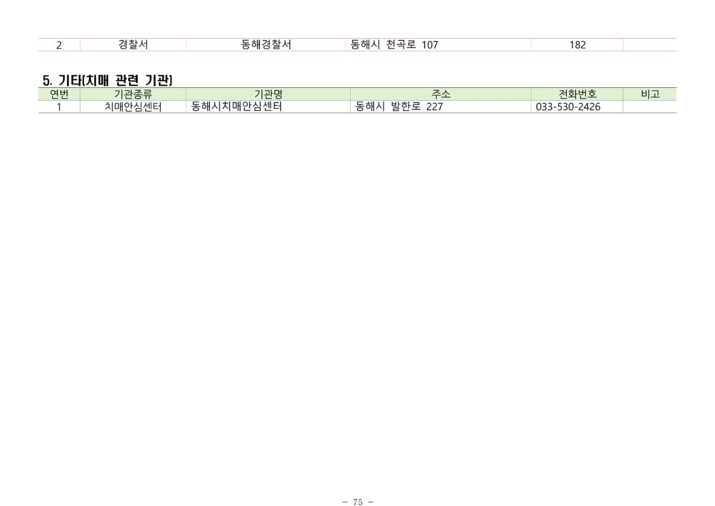 2024년 치매환자 및 노인을 위한 자원현황 안내서 75페이지