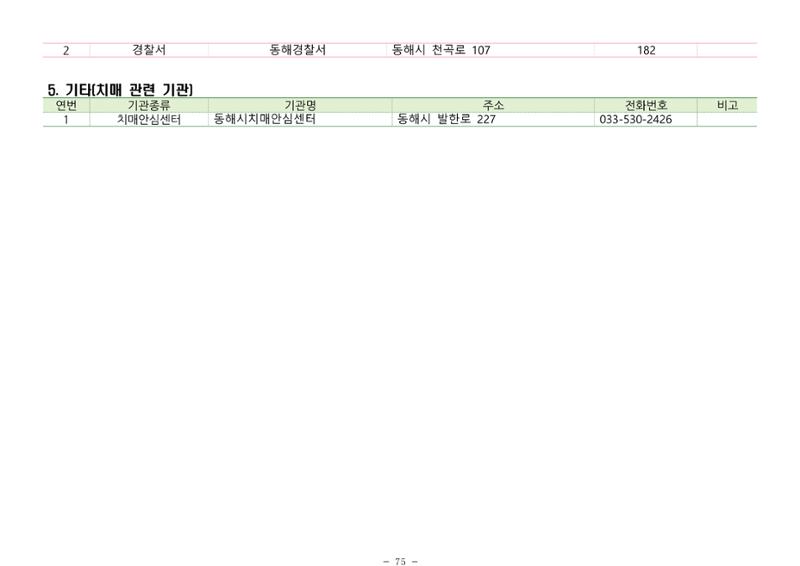 2024년 치매환자 및 노인을 위한 자원현황 안내서 75페이지