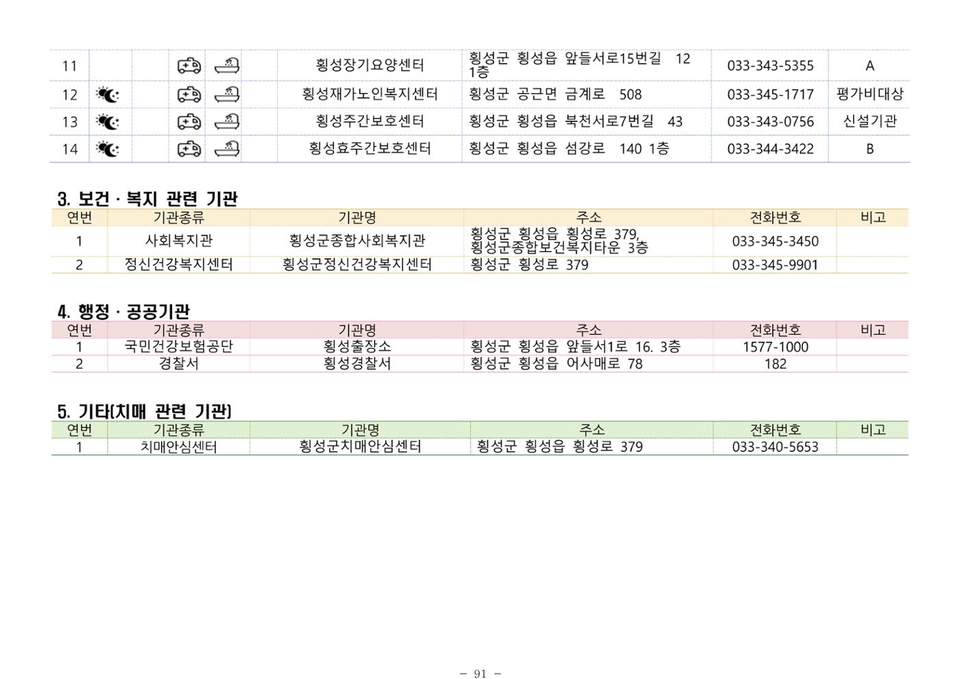 2024년 치매환자 및 노인을 위한 자원현황 안내서 91페이지