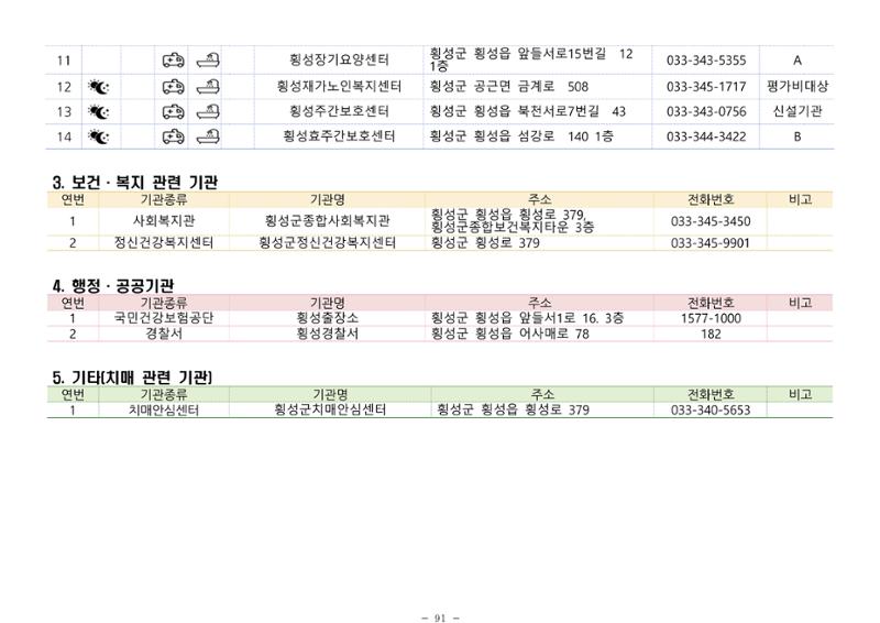 2024년 치매환자 및 노인을 위한 자원현황 안내서 91페이지