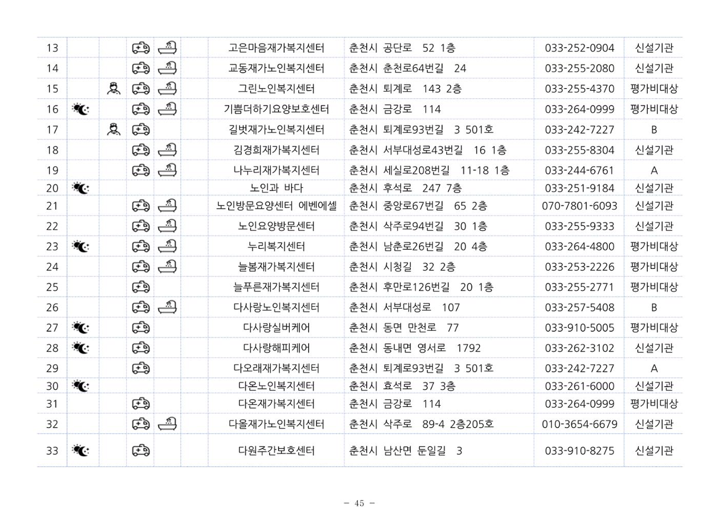 2024년 치매환자 및 노인을 위한 자원현황 안내서 45페이지