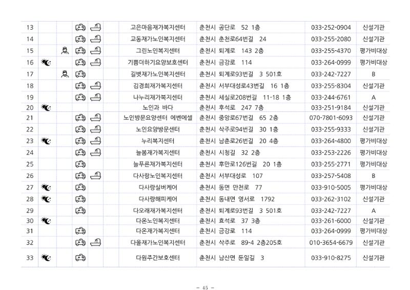 2024년 치매환자 및 노인을 위한 자원현황 안내서 45페이지