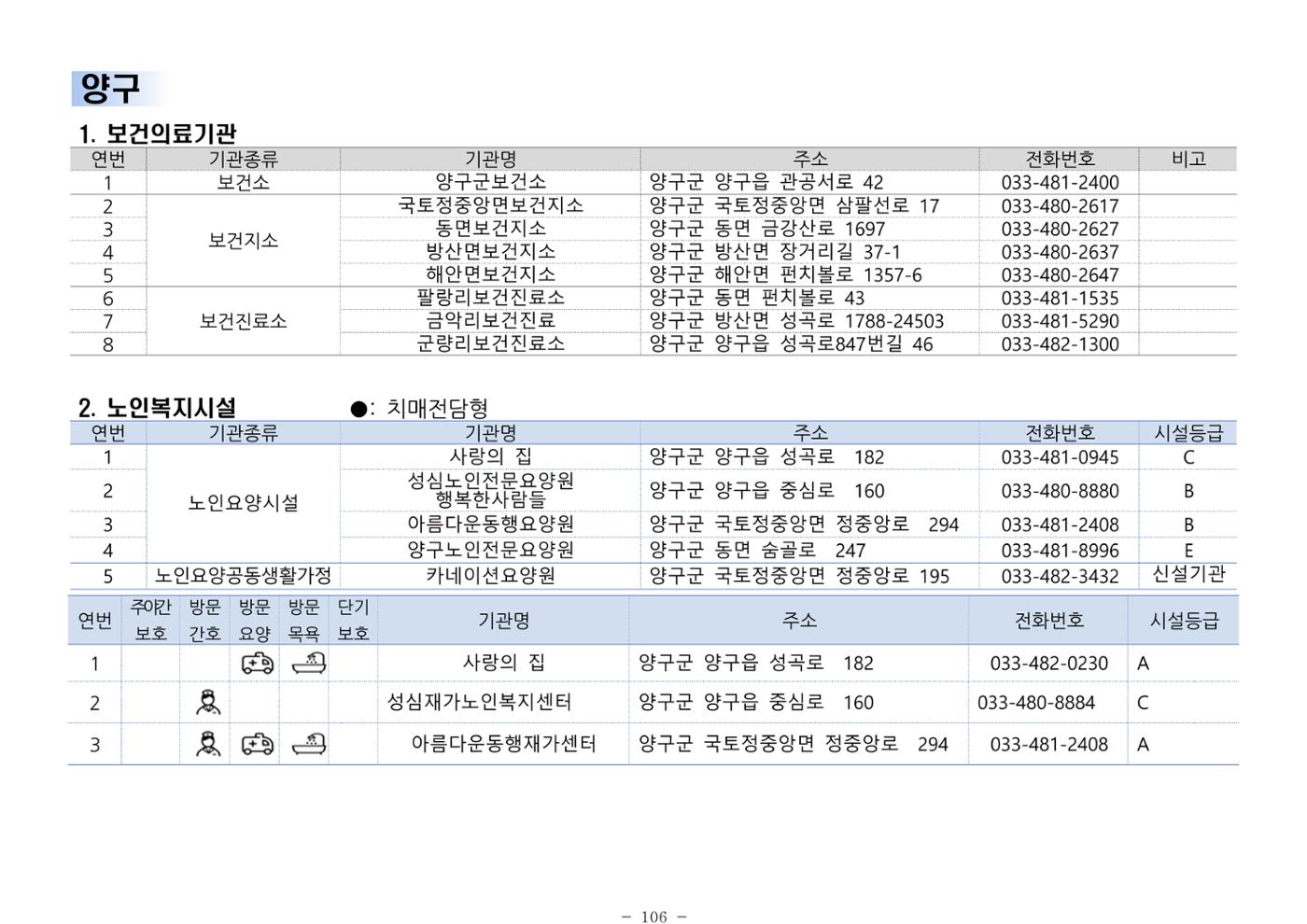 2024년 치매환자 및 노인을 위한 자원현황 안내서 106페이지