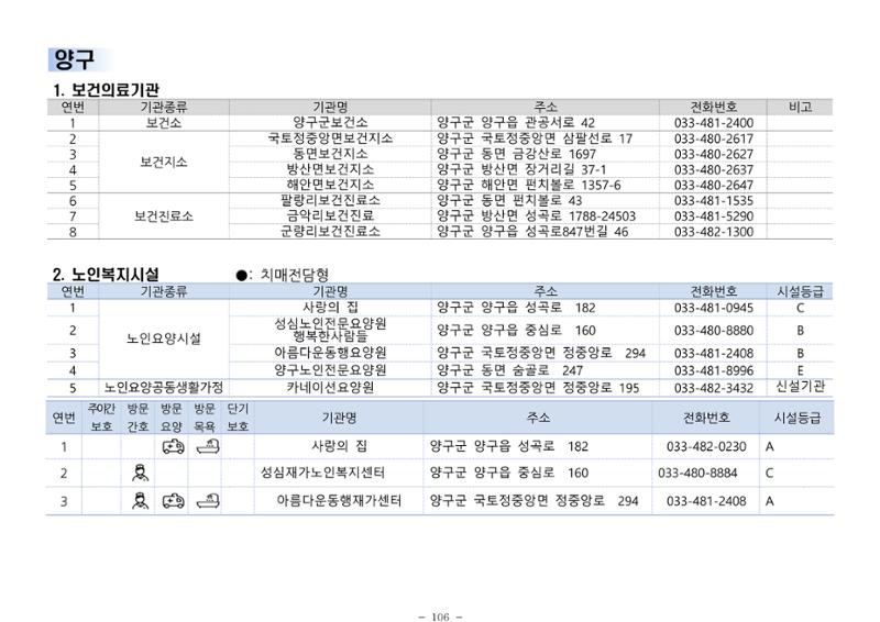 2024년 치매환자 및 노인을 위한 자원현황 안내서 106페이지