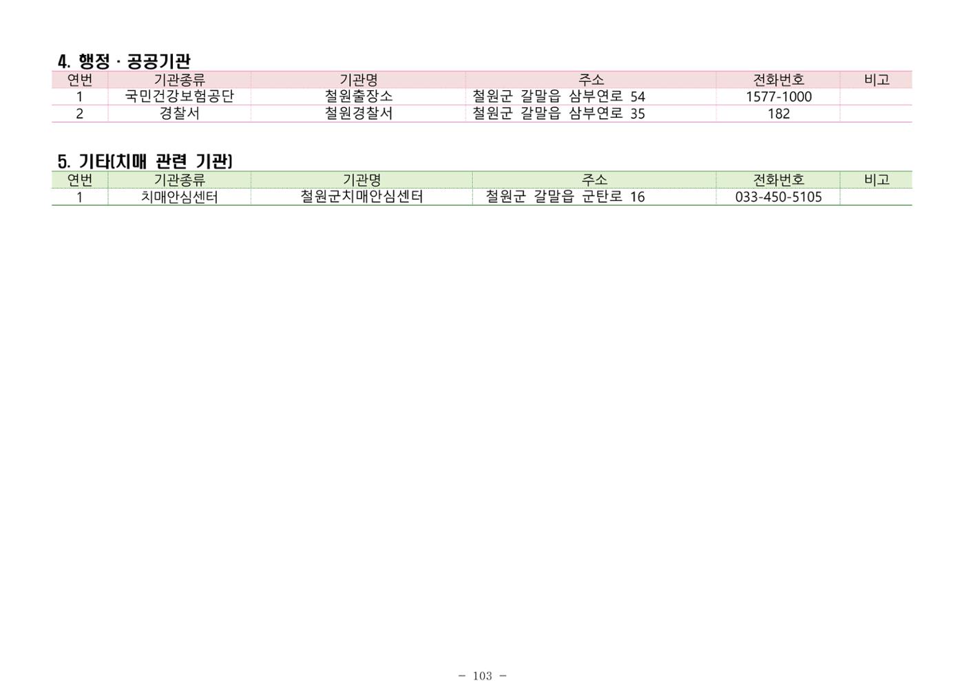2024년 치매환자 및 노인을 위한 자원현황 안내서 103페이지