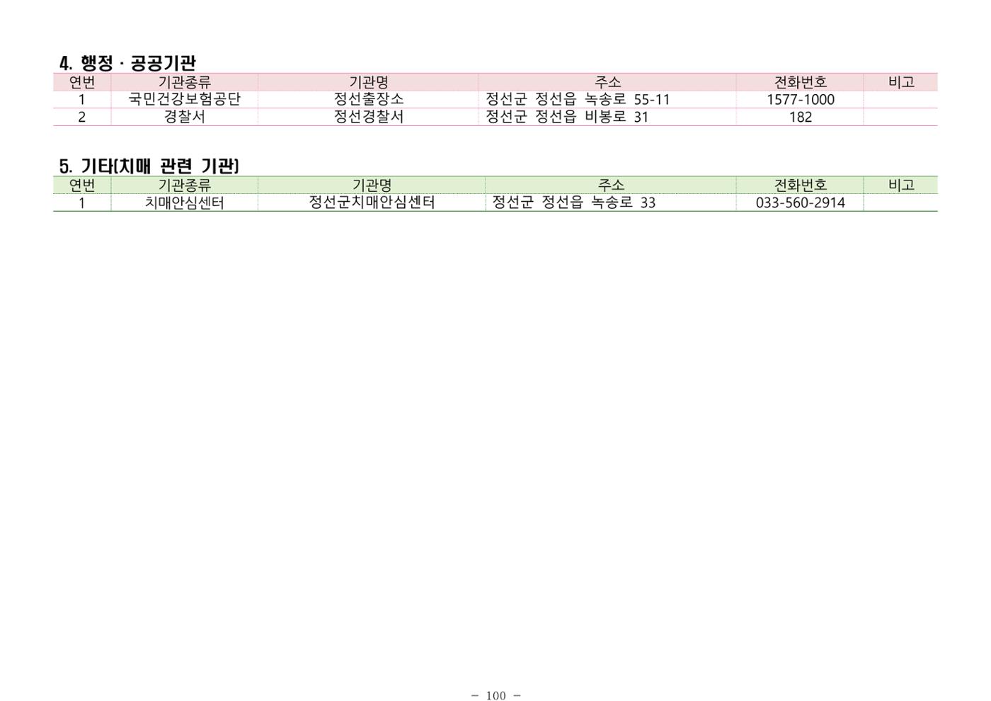2024년 치매환자 및 노인을 위한 자원현황 안내서 100페이지