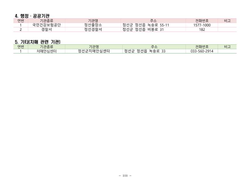 2024년 치매환자 및 노인을 위한 자원현황 안내서 100페이지