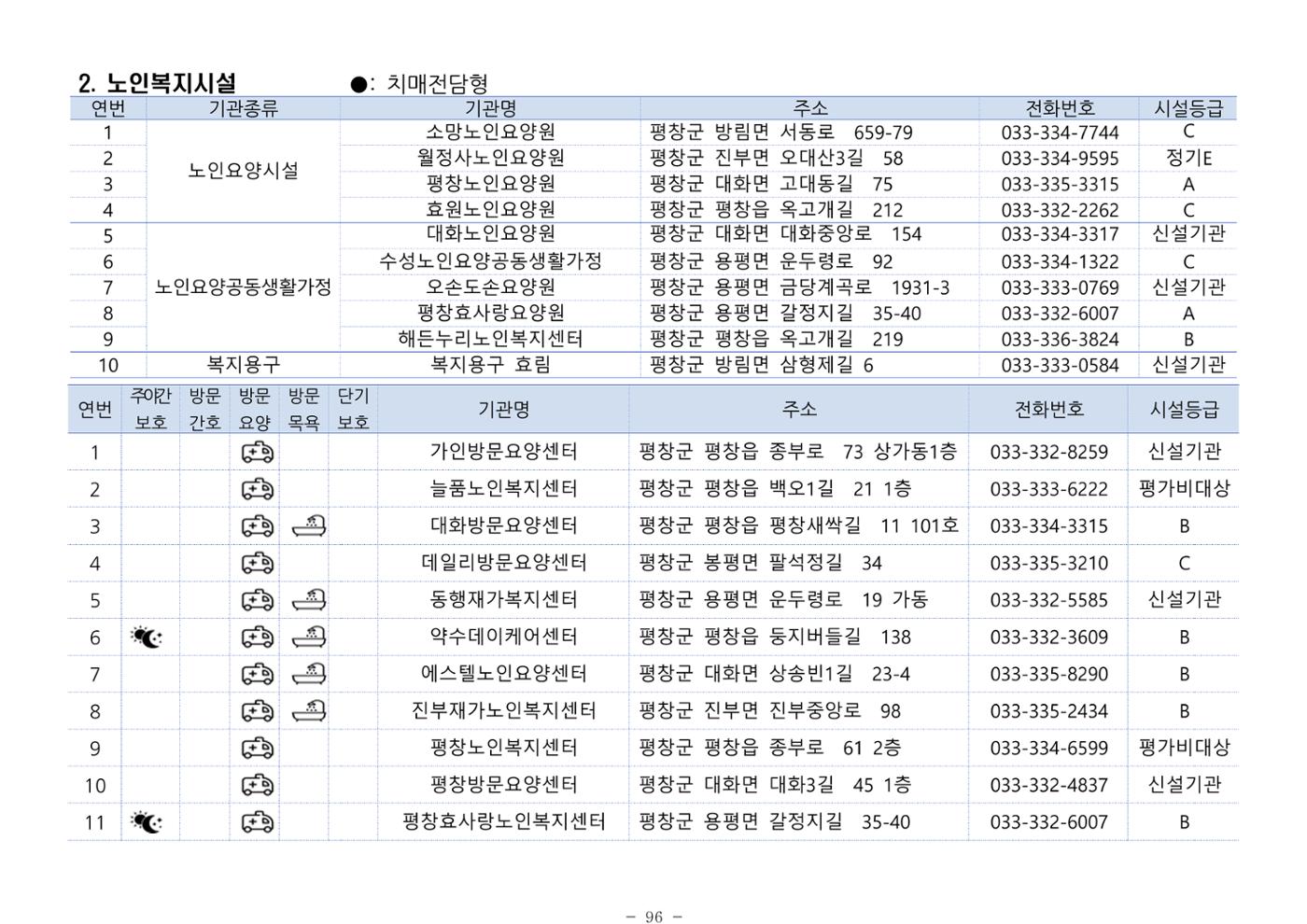 2024년 치매환자 및 노인을 위한 자원현황 안내서 96페이지