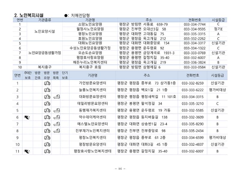 2024년 치매환자 및 노인을 위한 자원현황 안내서 96페이지
