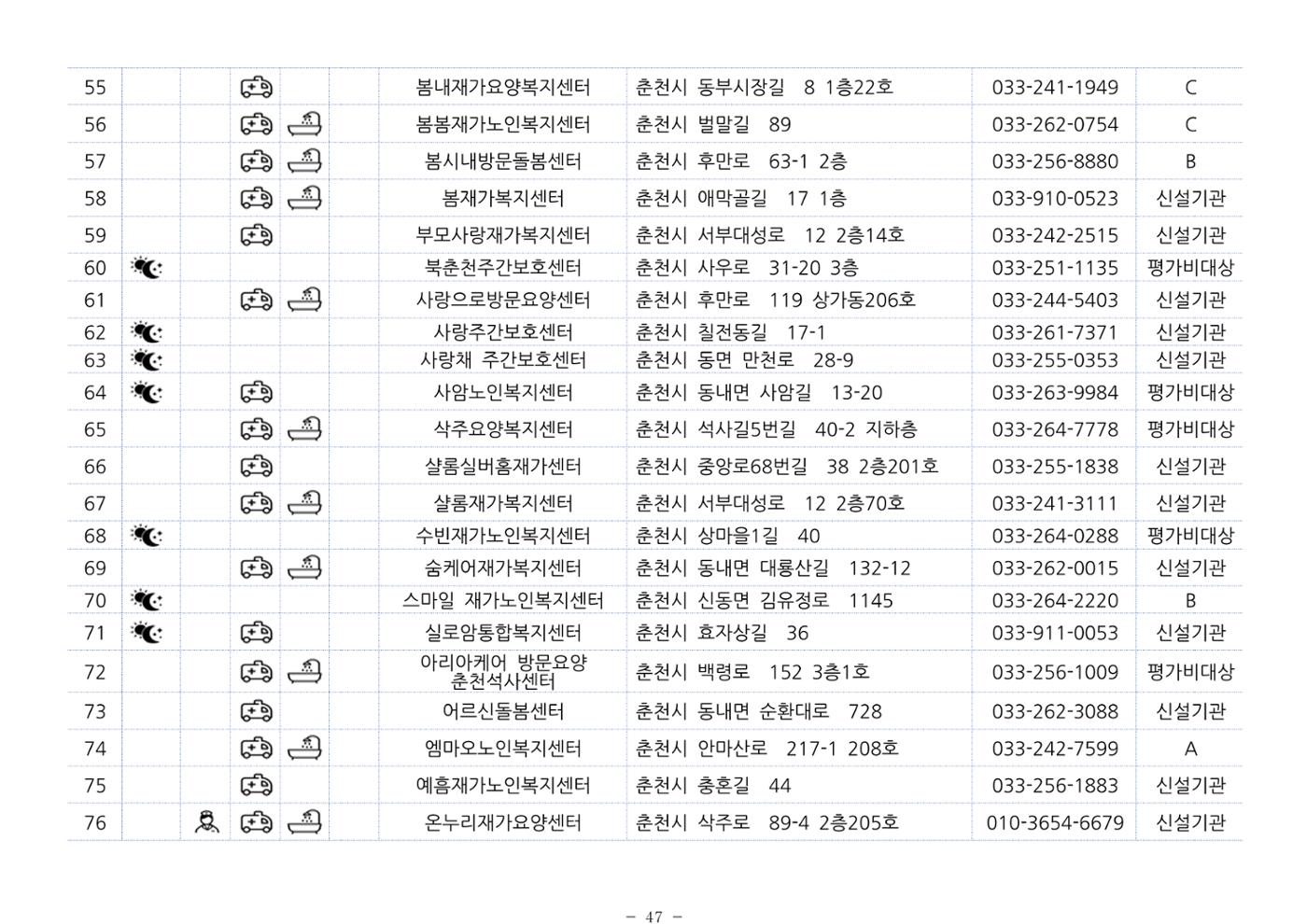 2024년 치매환자 및 노인을 위한 자원현황 안내서 47페이지