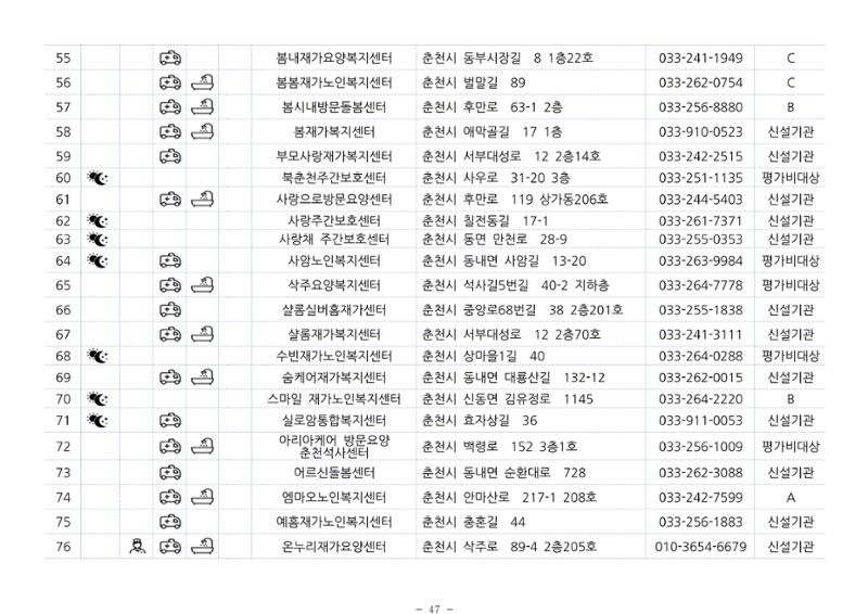 2024년 치매환자 및 노인을 위한 자원현황 안내서 47페이지