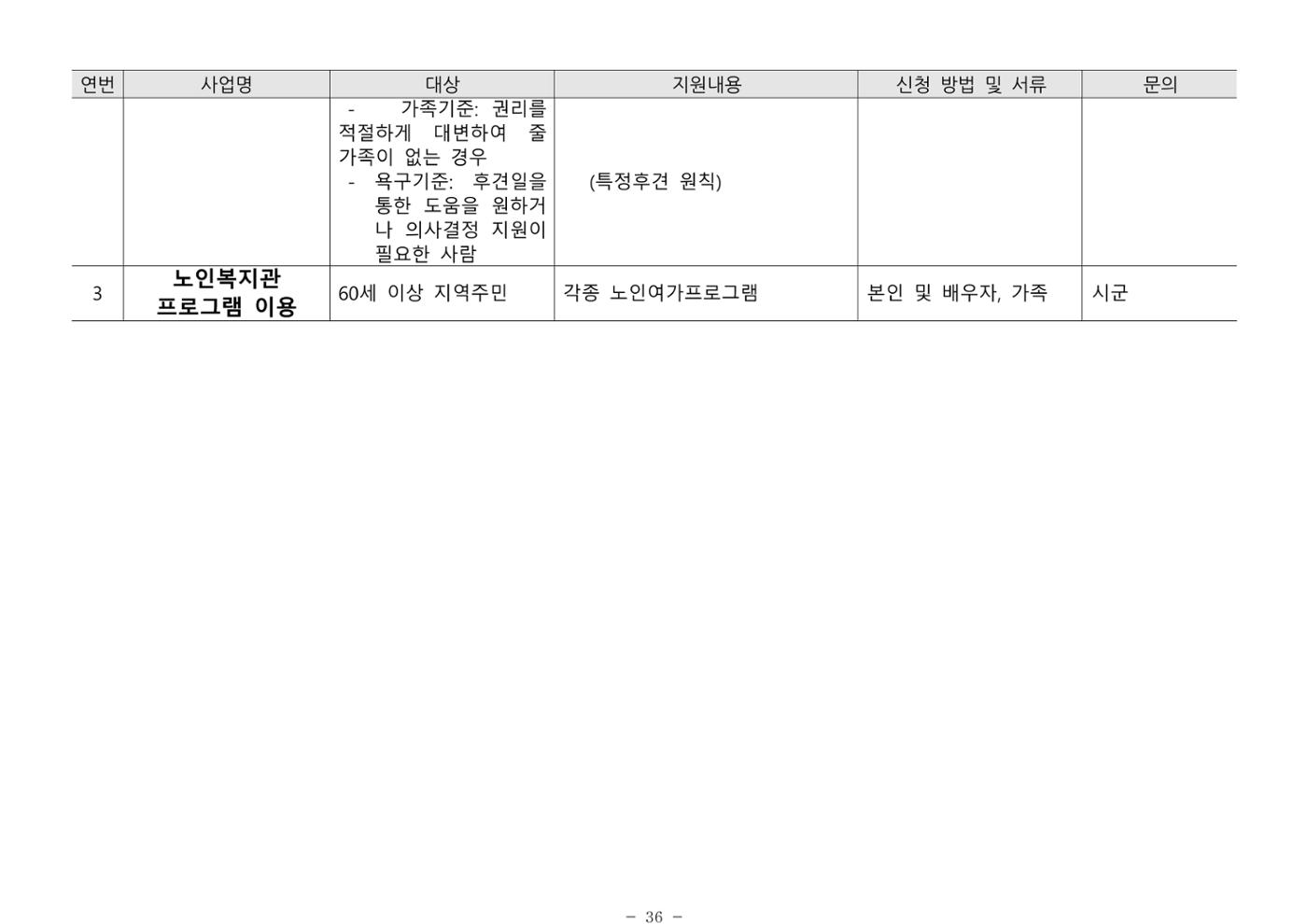 2024년 치매환자 및 노인을 위한 자원현황 안내서 36페이지
