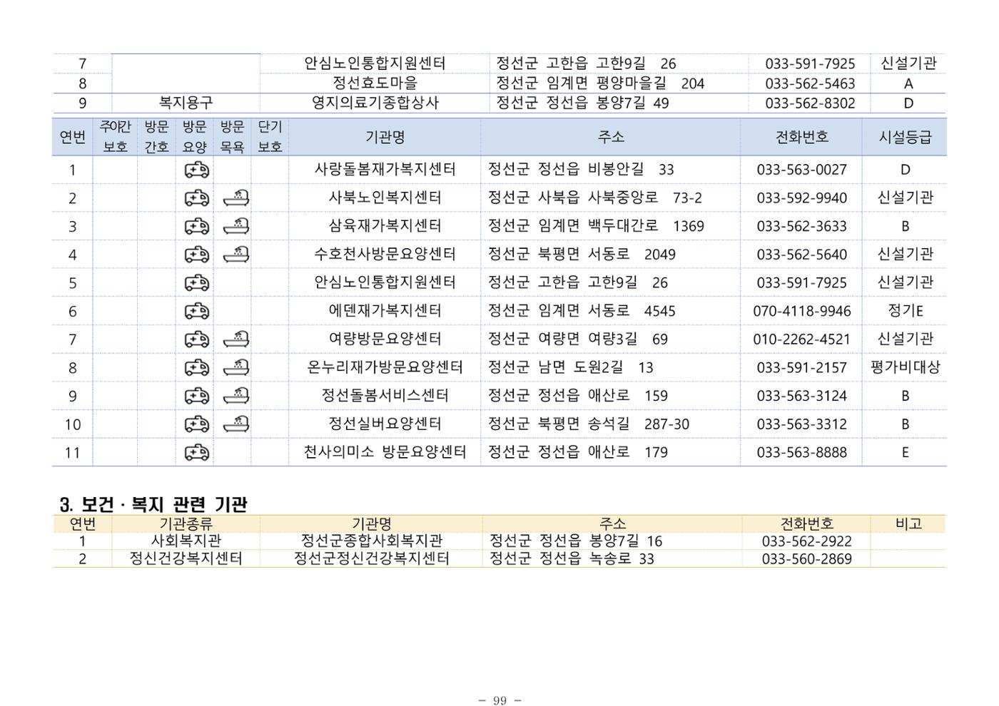 2024년 치매환자 및 노인을 위한 자원현황 안내서 99페이지