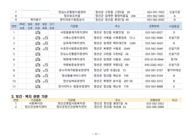 2024년 치매환자 및 노인을 위한 자원현황 안내서 99페이지