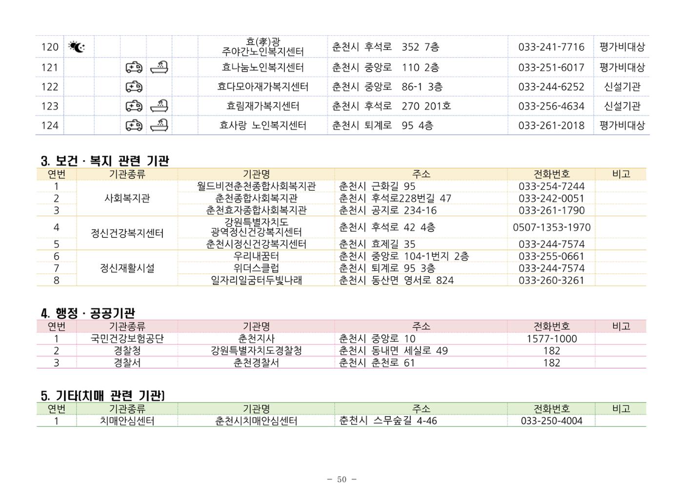 2024년 치매환자 및 노인을 위한 자원현황 안내서 50페이지