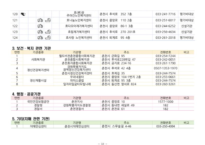 2024년 치매환자 및 노인을 위한 자원현황 안내서 50페이지