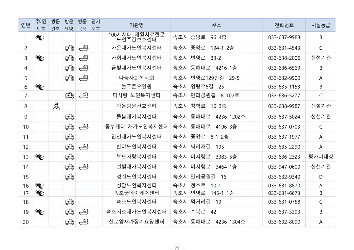 2024년 치매환자 및 노인을 위한 자원현황 안내서 79페이지