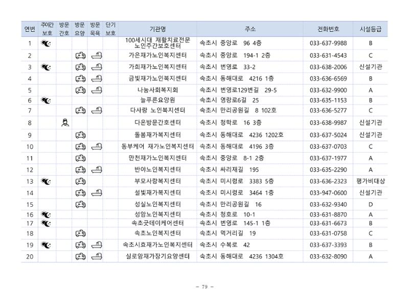 2024년 치매환자 및 노인을 위한 자원현황 안내서 79페이지