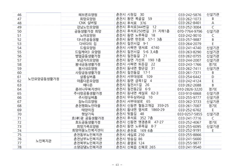 2024년 치매환자 및 노인을 위한 자원현황 안내서 43페이지