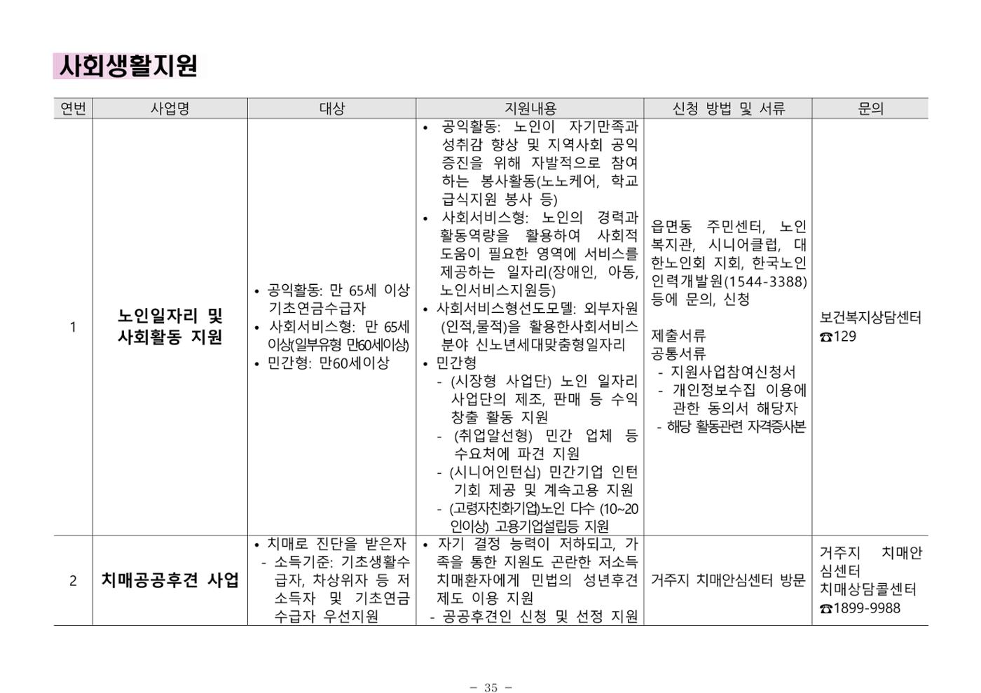 2024년 치매환자 및 노인을 위한 자원현황 안내서 35페이지