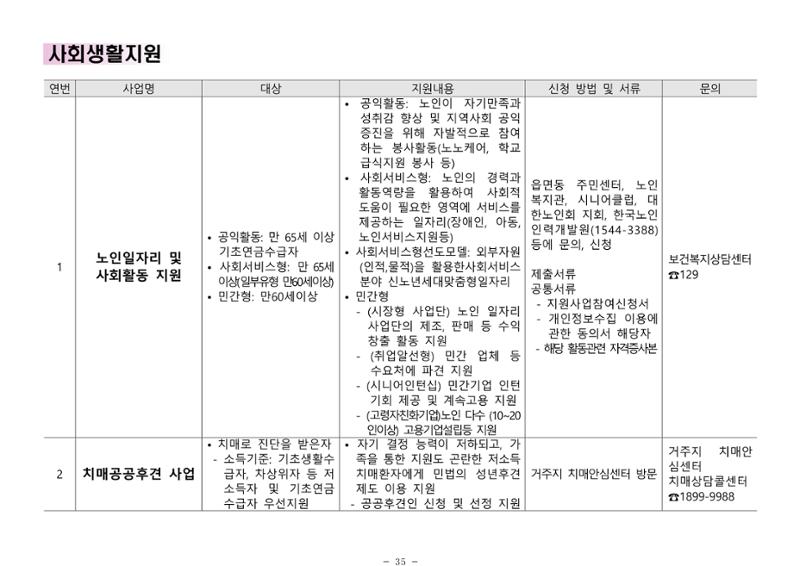 2024년 치매환자 및 노인을 위한 자원현황 안내서 35페이지