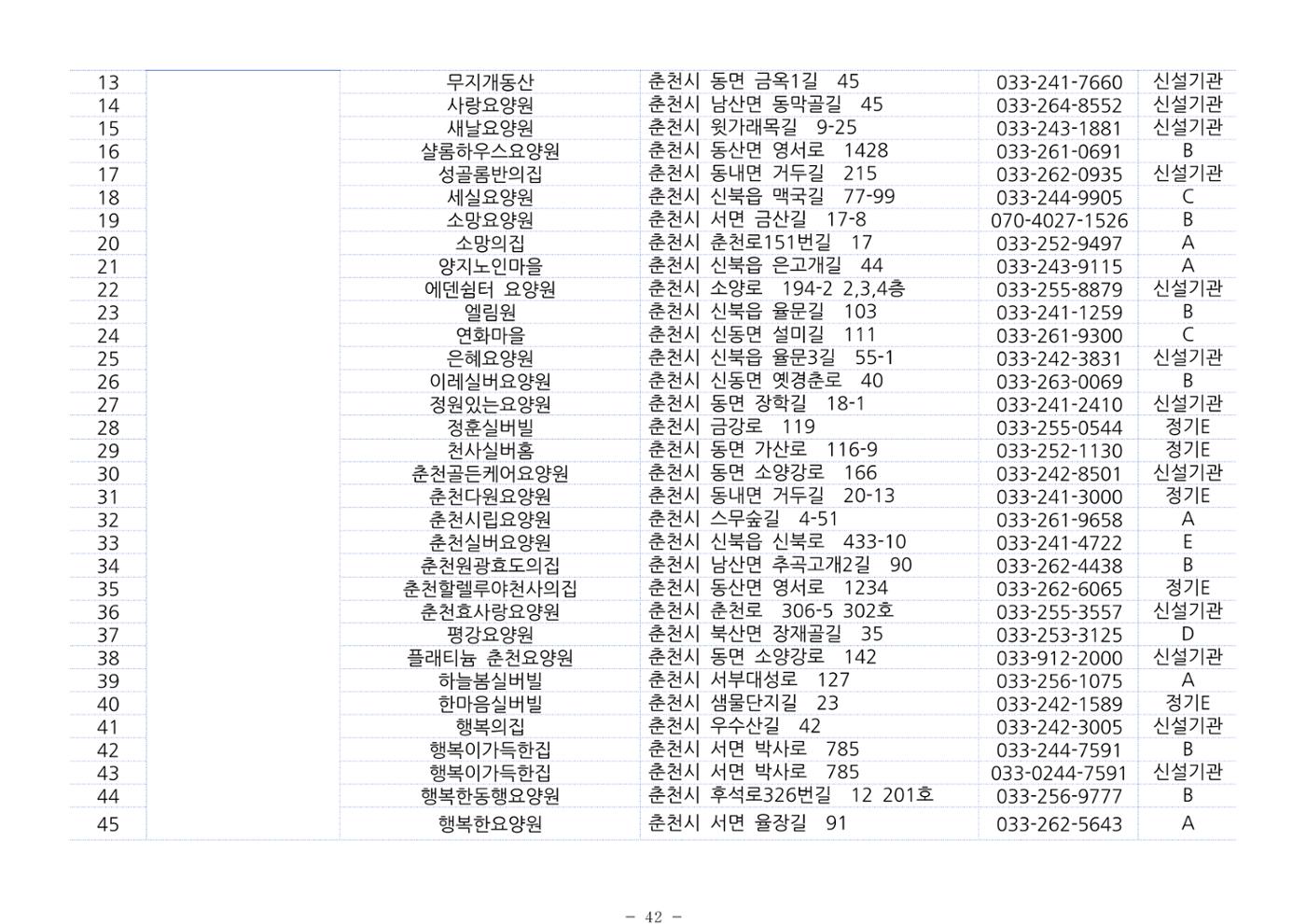 2024년 치매환자 및 노인을 위한 자원현황 안내서 42페이지