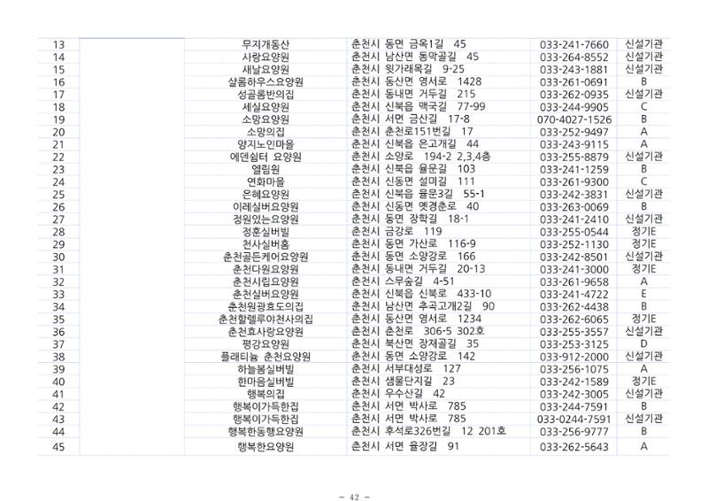 2024년 치매환자 및 노인을 위한 자원현황 안내서 42페이지