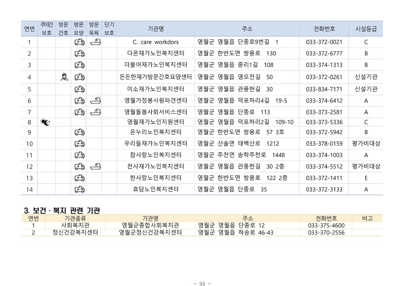 2024년 치매환자 및 노인을 위한 자원현황 안내서 93페이지