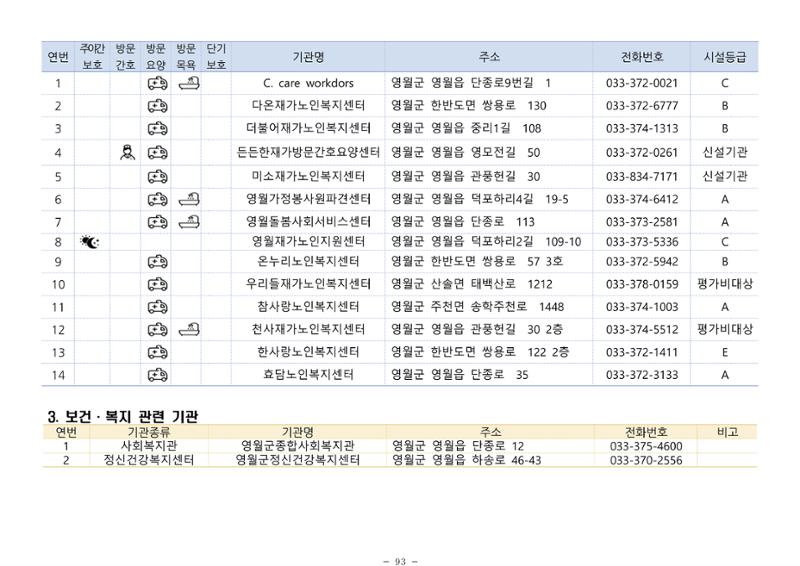 2024년 치매환자 및 노인을 위한 자원현황 안내서 93페이지