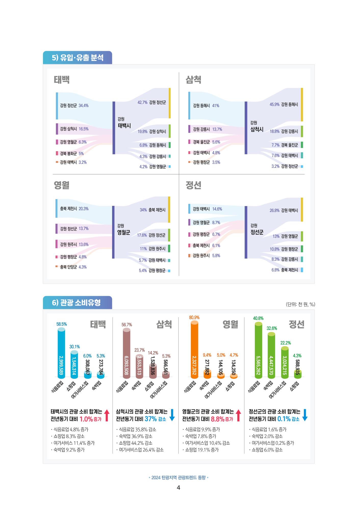 2024 탄광지역 관광트렌드 동향 (겨울호) 6페이지