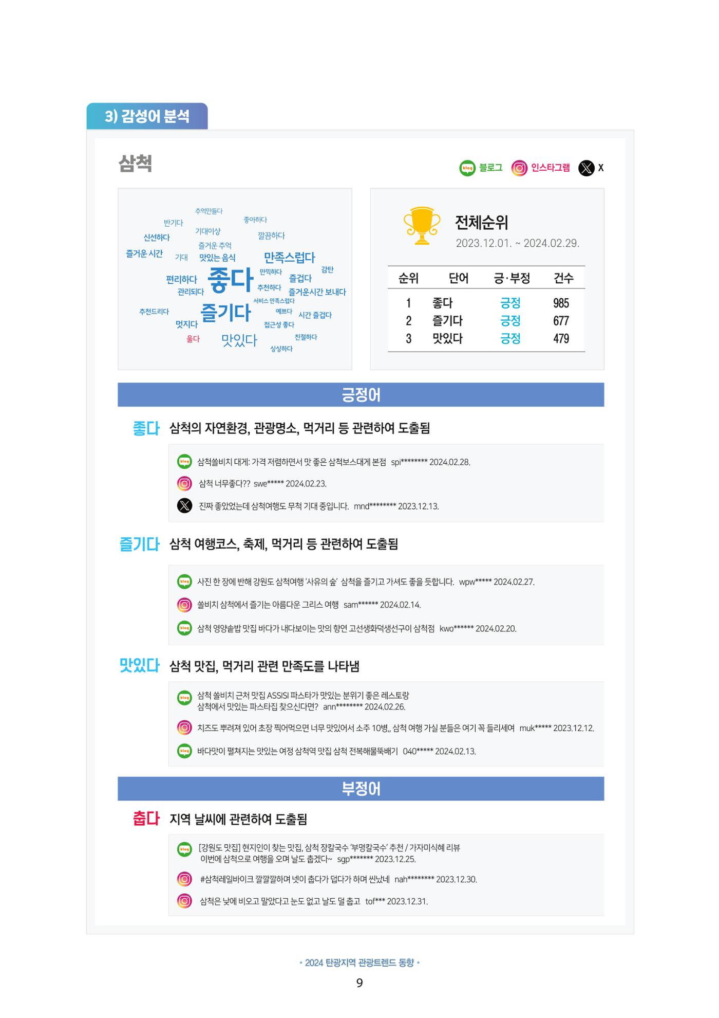 2024 탄광지역 관광트렌드 동향 (겨울호) 11페이지
