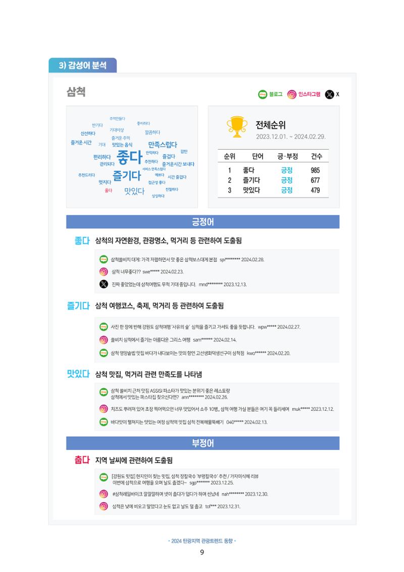 2024 탄광지역 관광트렌드 동향 (겨울호) 11페이지