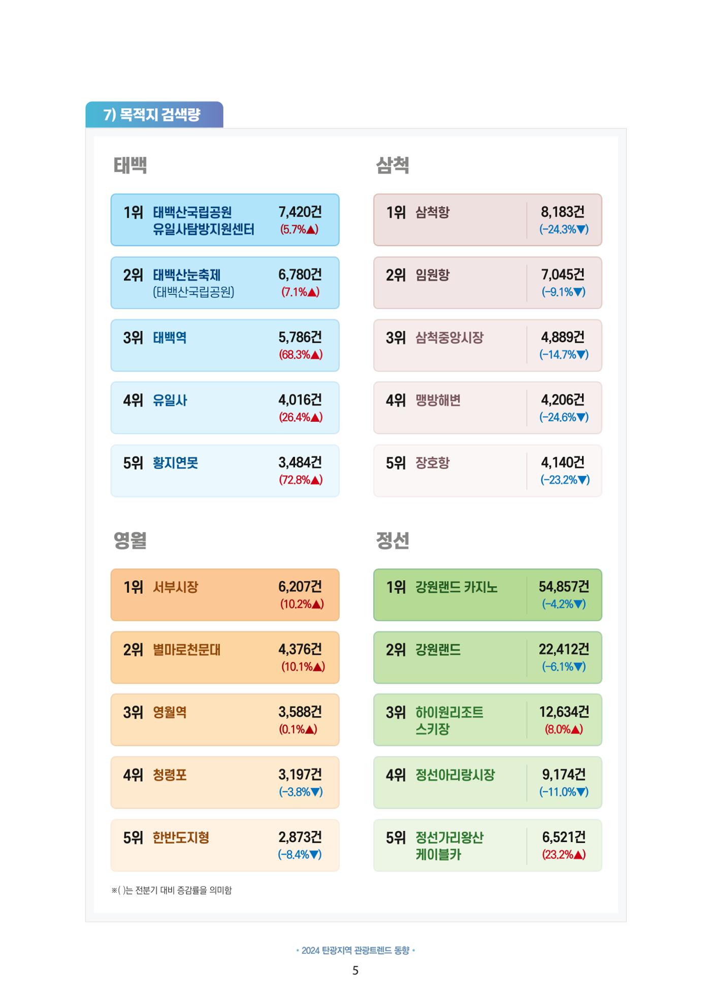 2024 탄광지역 관광트렌드 동향 (겨울호) 7페이지