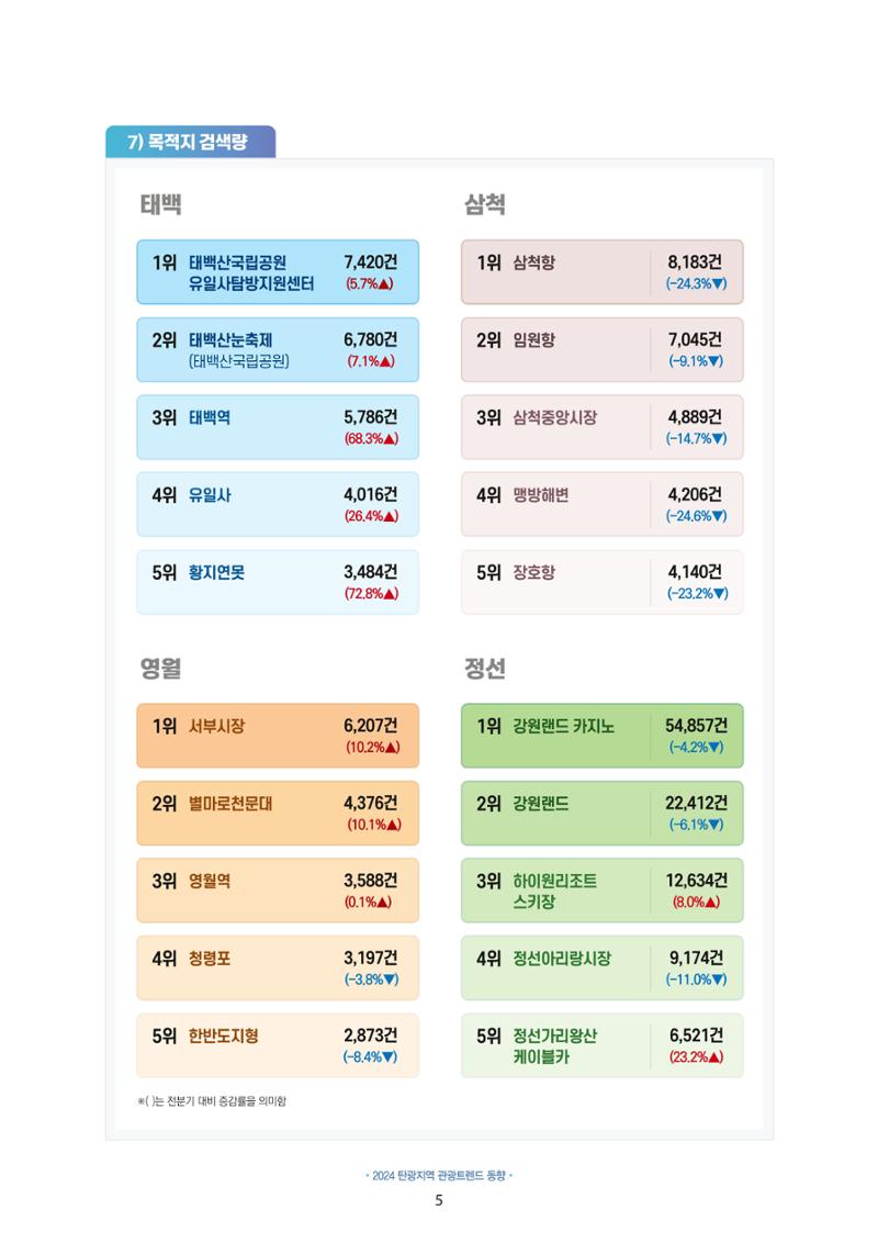 2024 탄광지역 관광트렌드 동향 (겨울호) 7페이지