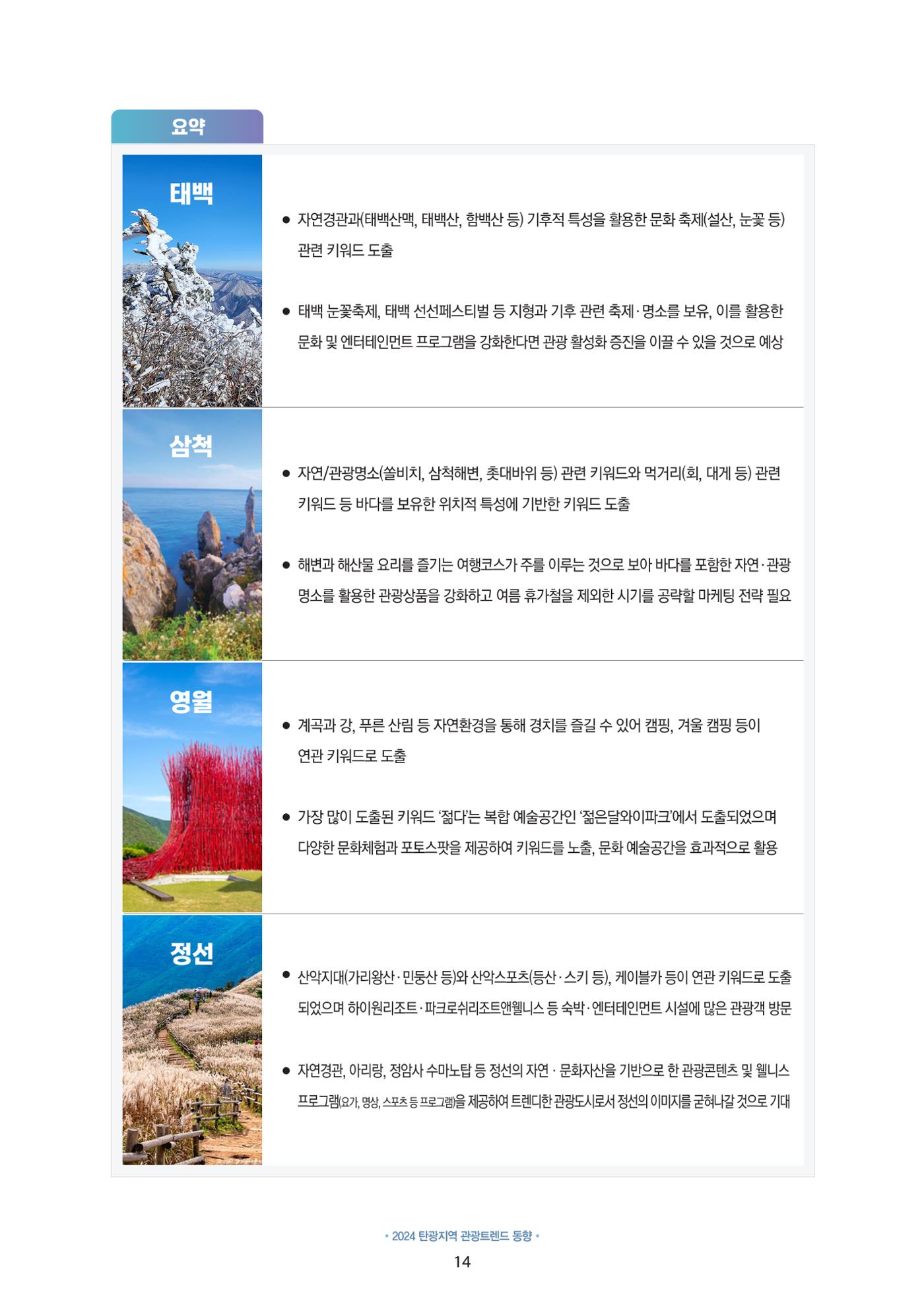2024 탄광지역 관광트렌드 동향 (겨울호) 16페이지
