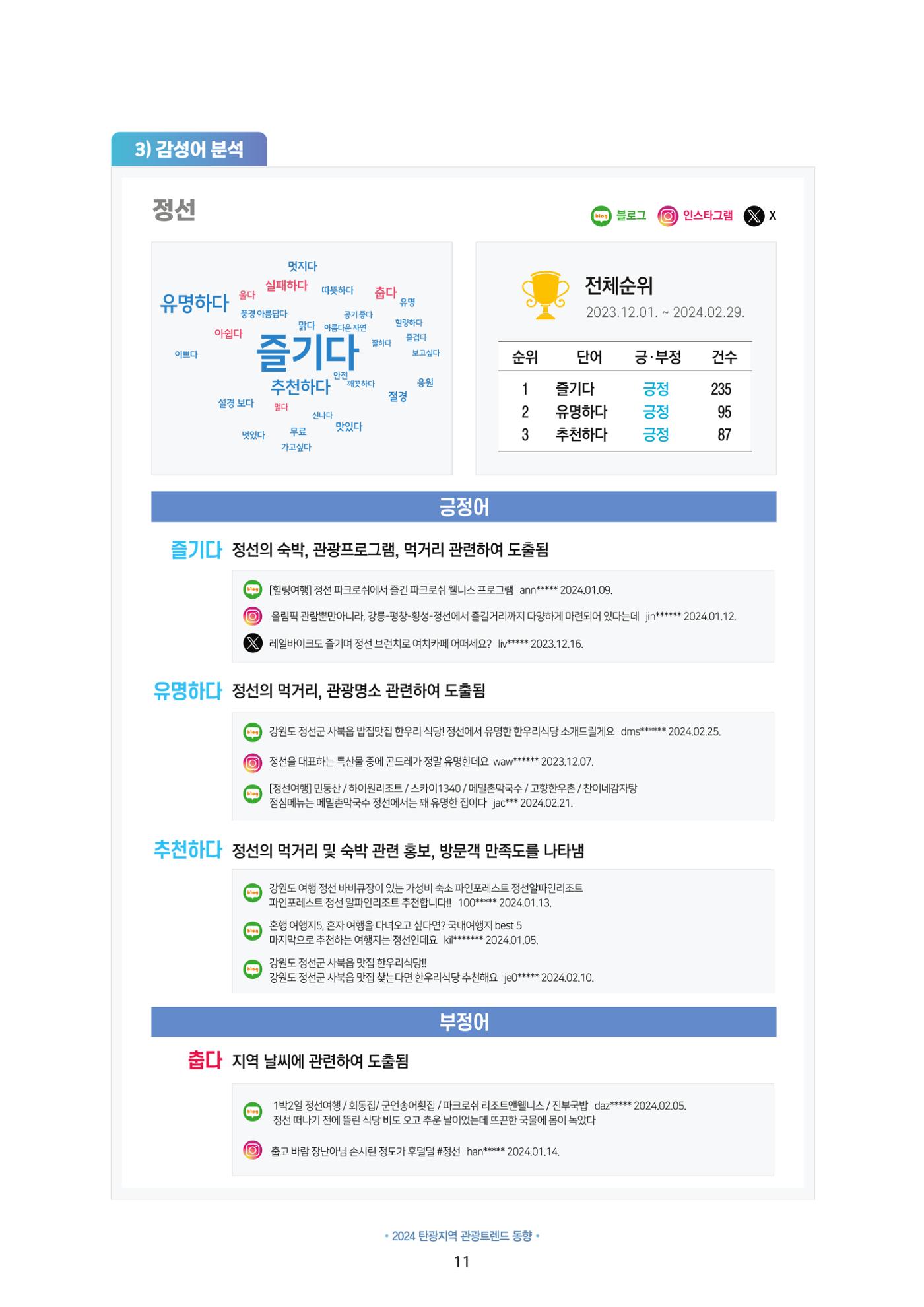2024 탄광지역 관광트렌드 동향 (겨울호) 13페이지