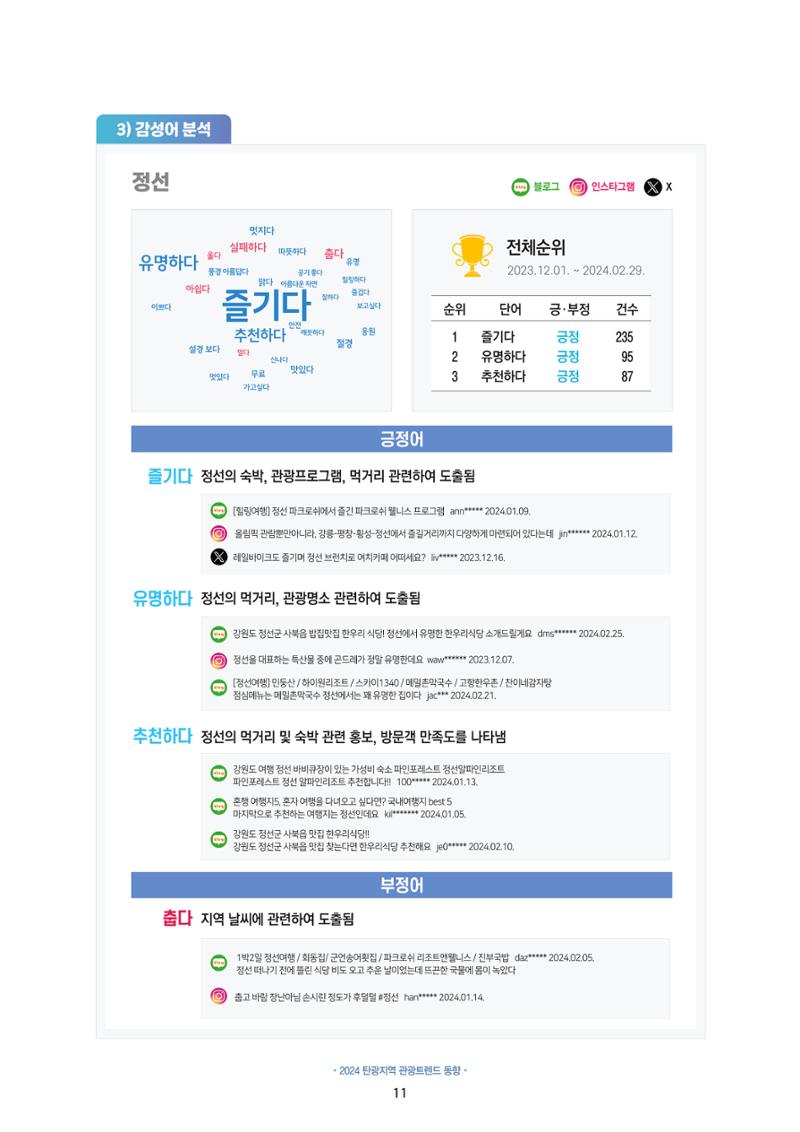 2024 탄광지역 관광트렌드 동향 (겨울호) 13페이지