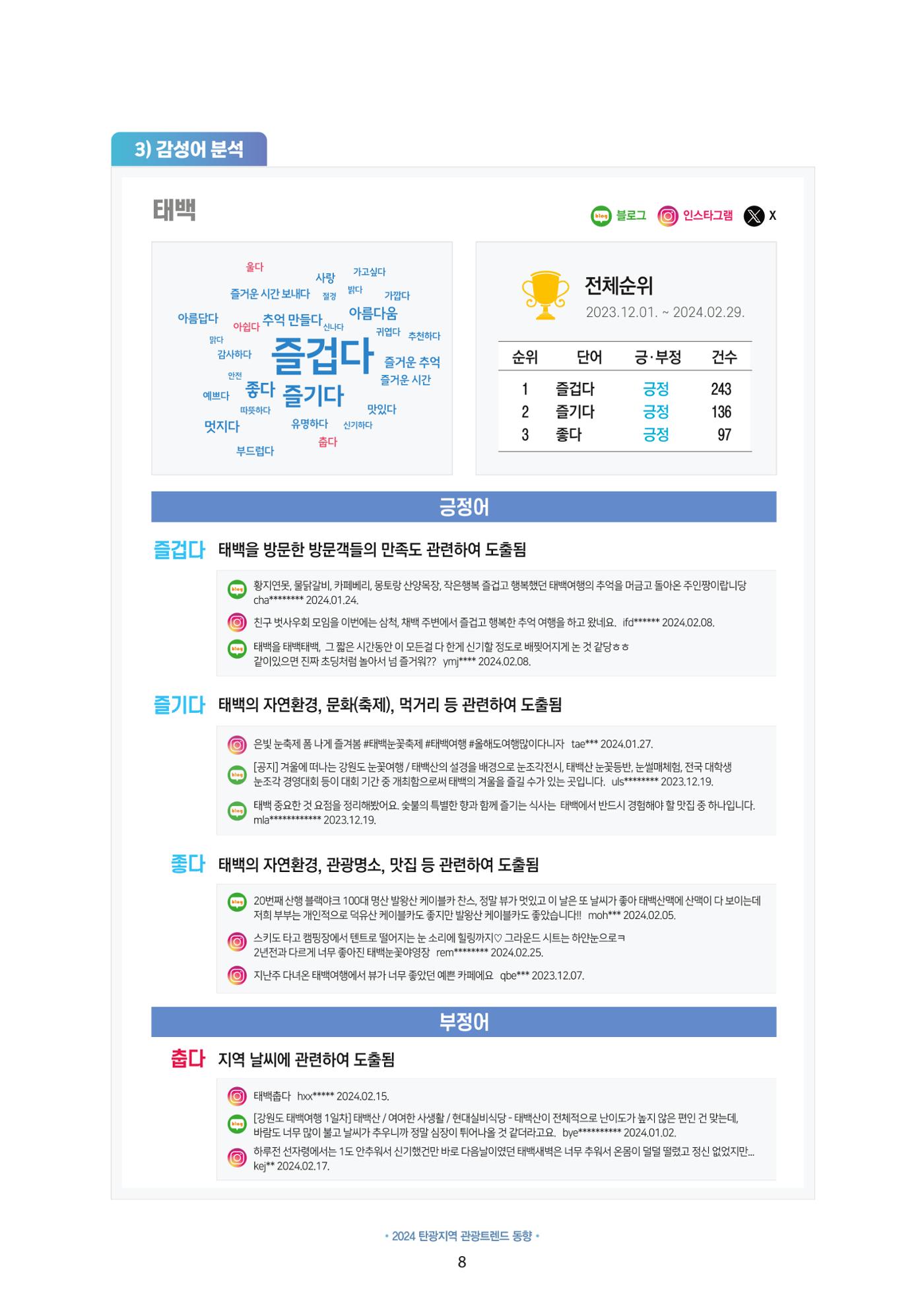 2024 탄광지역 관광트렌드 동향 (겨울호) 10페이지