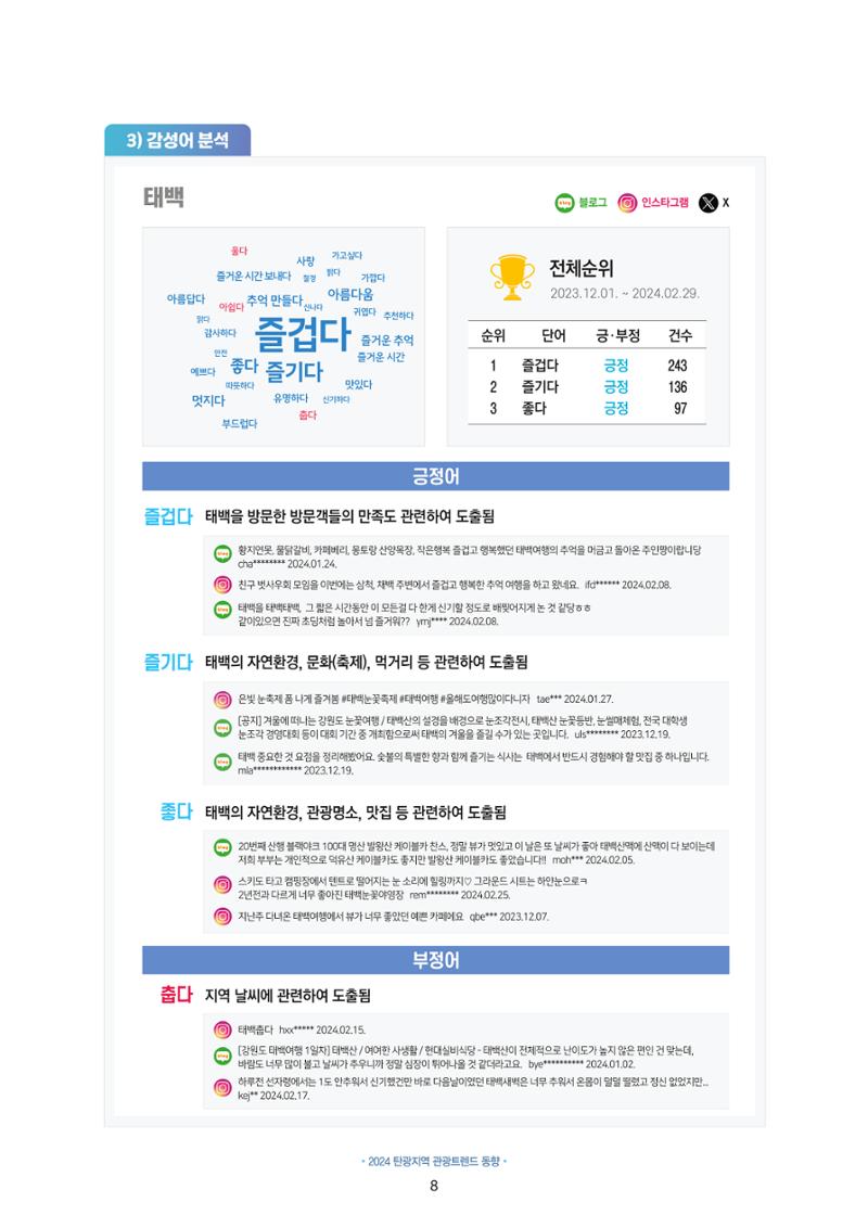 2024 탄광지역 관광트렌드 동향 (겨울호) 10페이지
