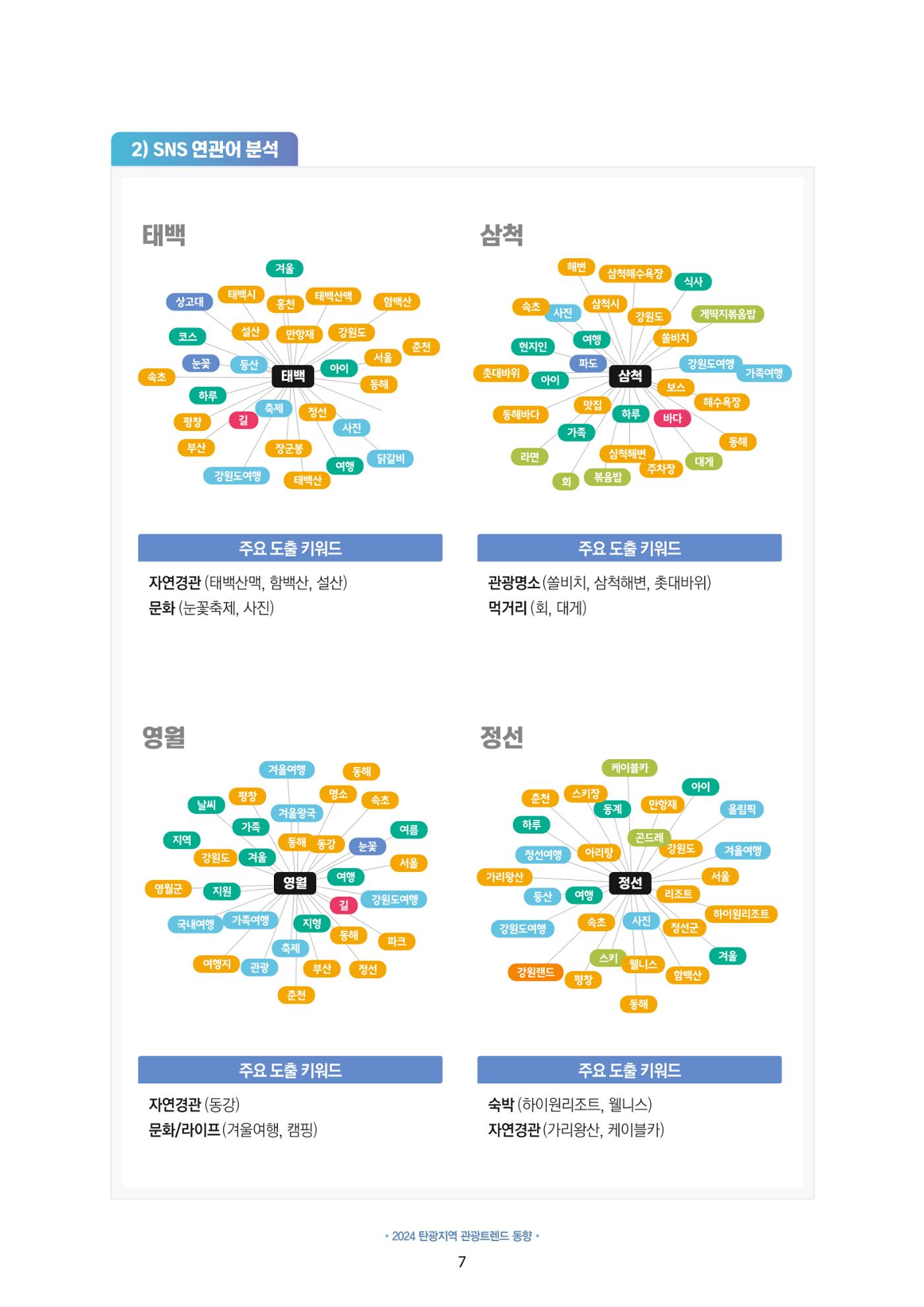 2024 탄광지역 관광트렌드 동향 (겨울호) 9페이지