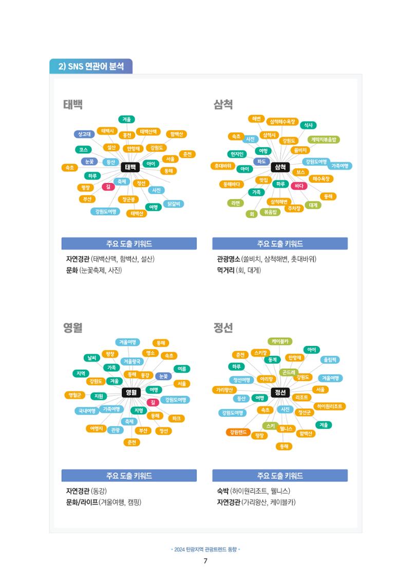 2024 탄광지역 관광트렌드 동향 (겨울호) 9페이지