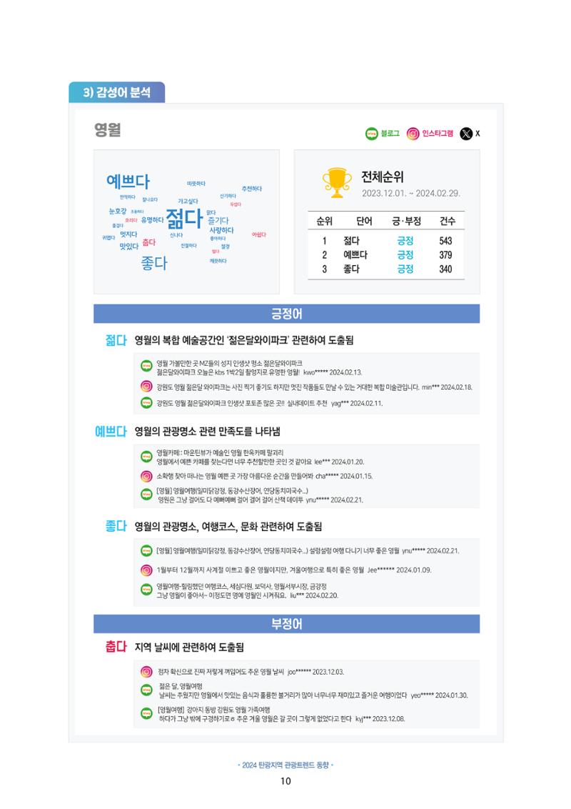 2024 탄광지역 관광트렌드 동향 (겨울호) 12페이지