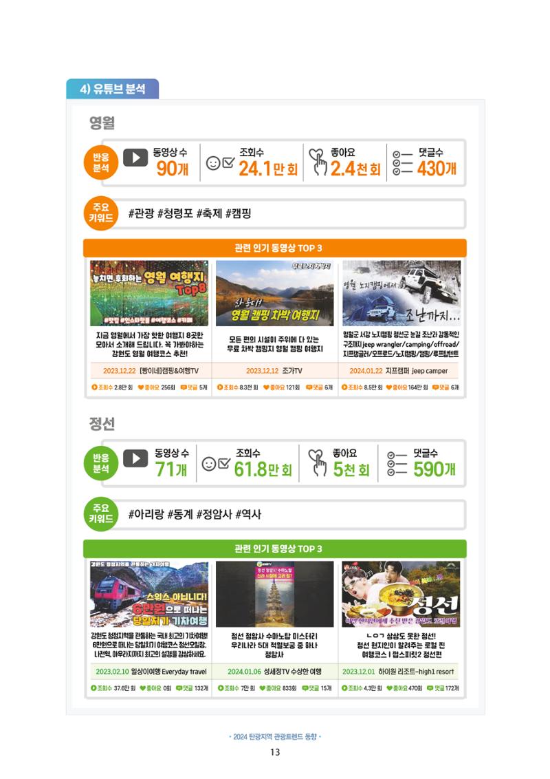 2024 탄광지역 관광트렌드 동향 (겨울호) 15페이지