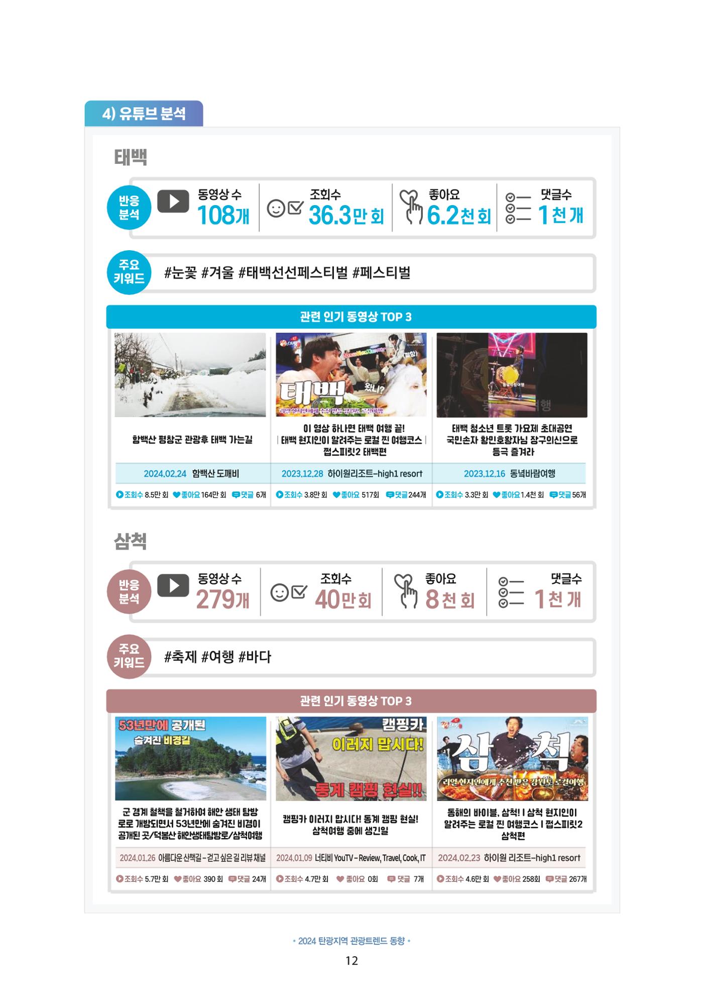 2024 탄광지역 관광트렌드 동향 (겨울호) 14페이지