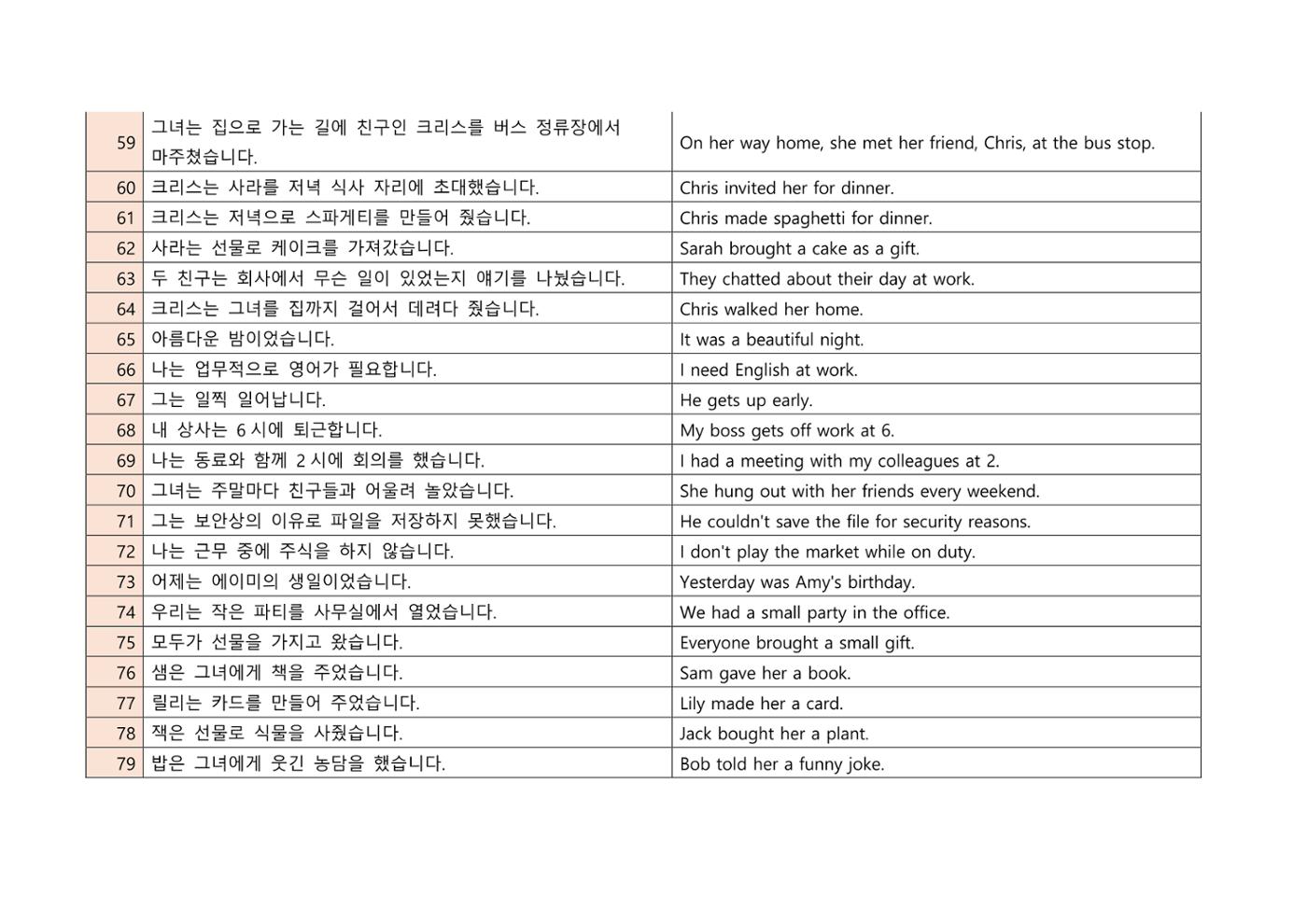 생각하는 영문법 및 발음하기 복습용 소책자 6페이지