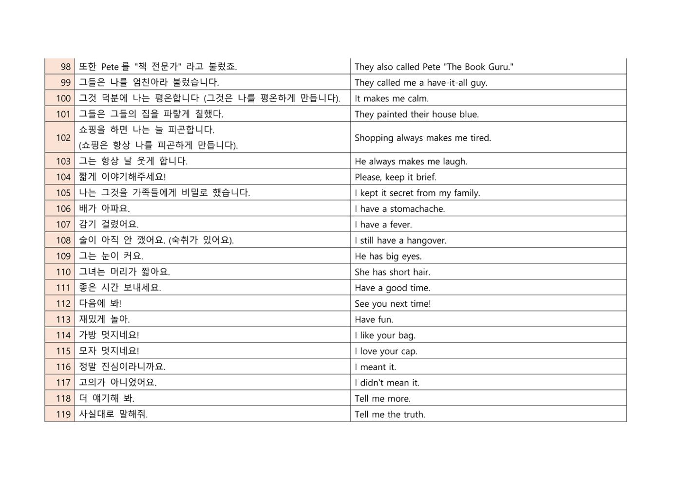 생각하는 영문법 및 발음하기 복습용 소책자 8페이지